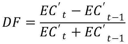 Power data transmission control system and method in Internet of Things environment