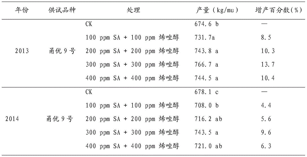 A rice yield increasing agent and its application method