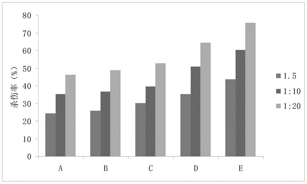 Enhanced dcik cell preparation method and cell preparation thereof