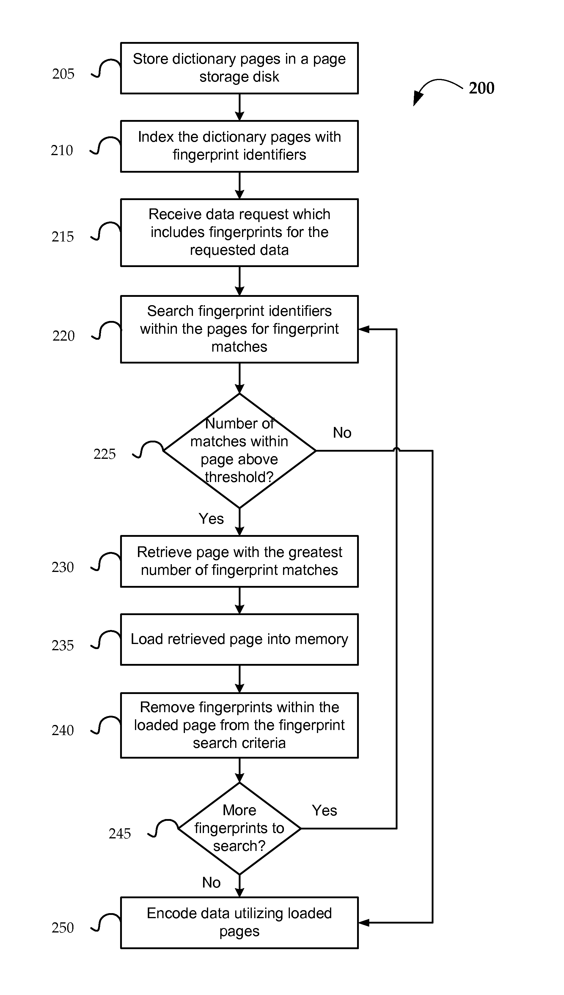 Methods and systems for utilizing delta coding in acceleration proxy servers
