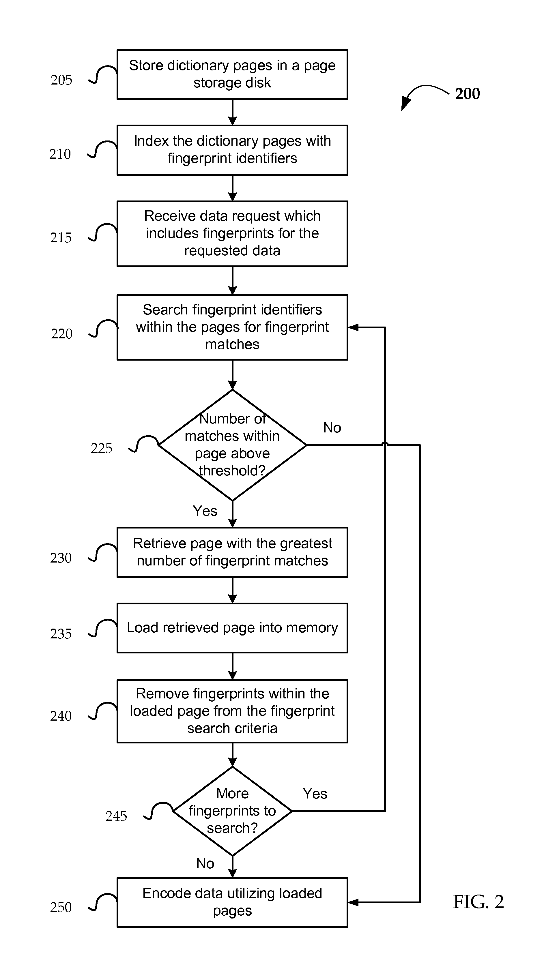 Methods and systems for utilizing delta coding in acceleration proxy servers