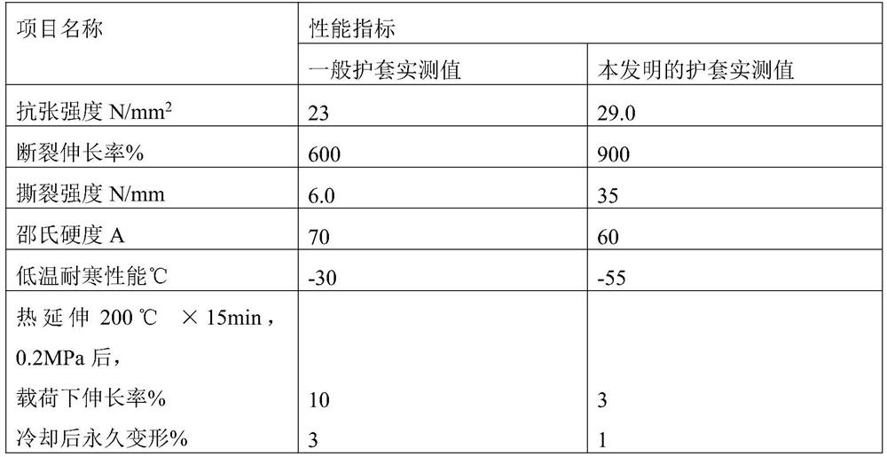 High-strength flexible sheath material for anti-nuclear-electromagnetic cable and preparation method of high-strength flexible sheath material