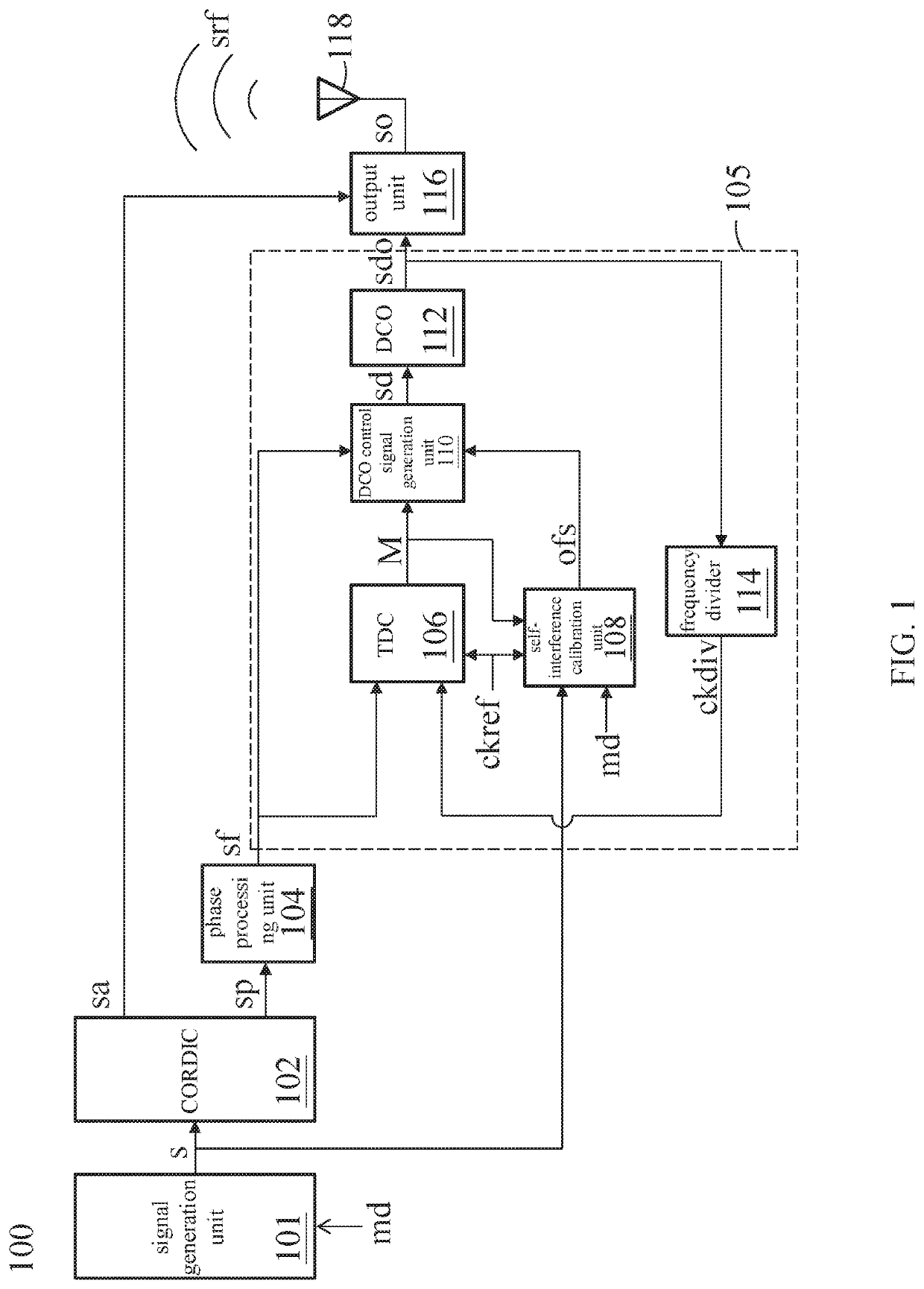 Transmitter with self-interference calibration ability and transmission method with self-interference calibration ability