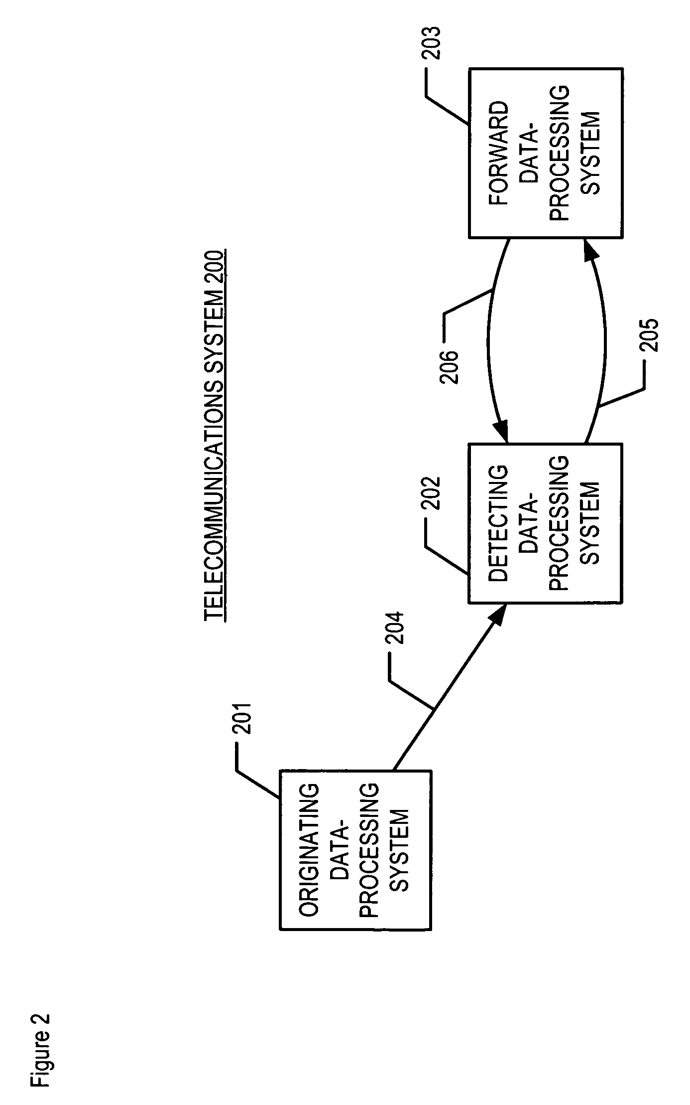 Detection of looping communication channels