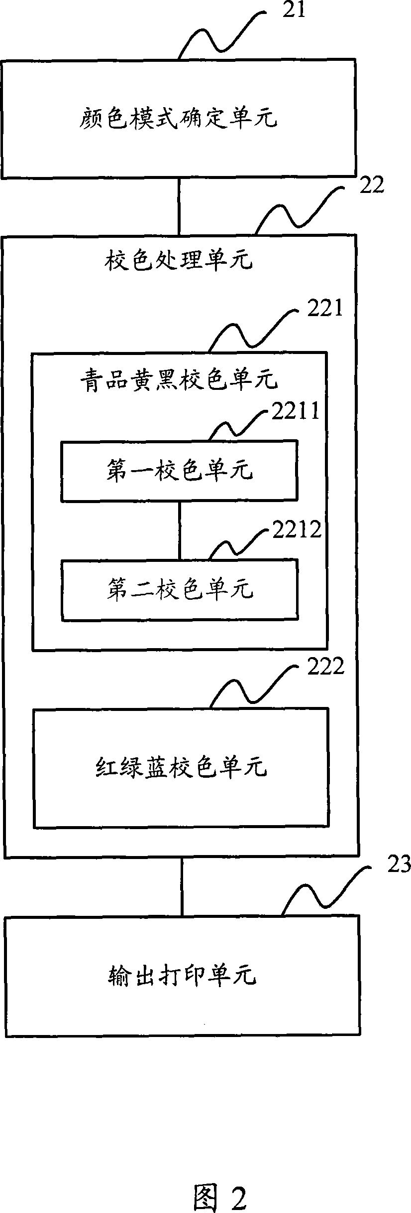 A color correction method and device of digital printing system