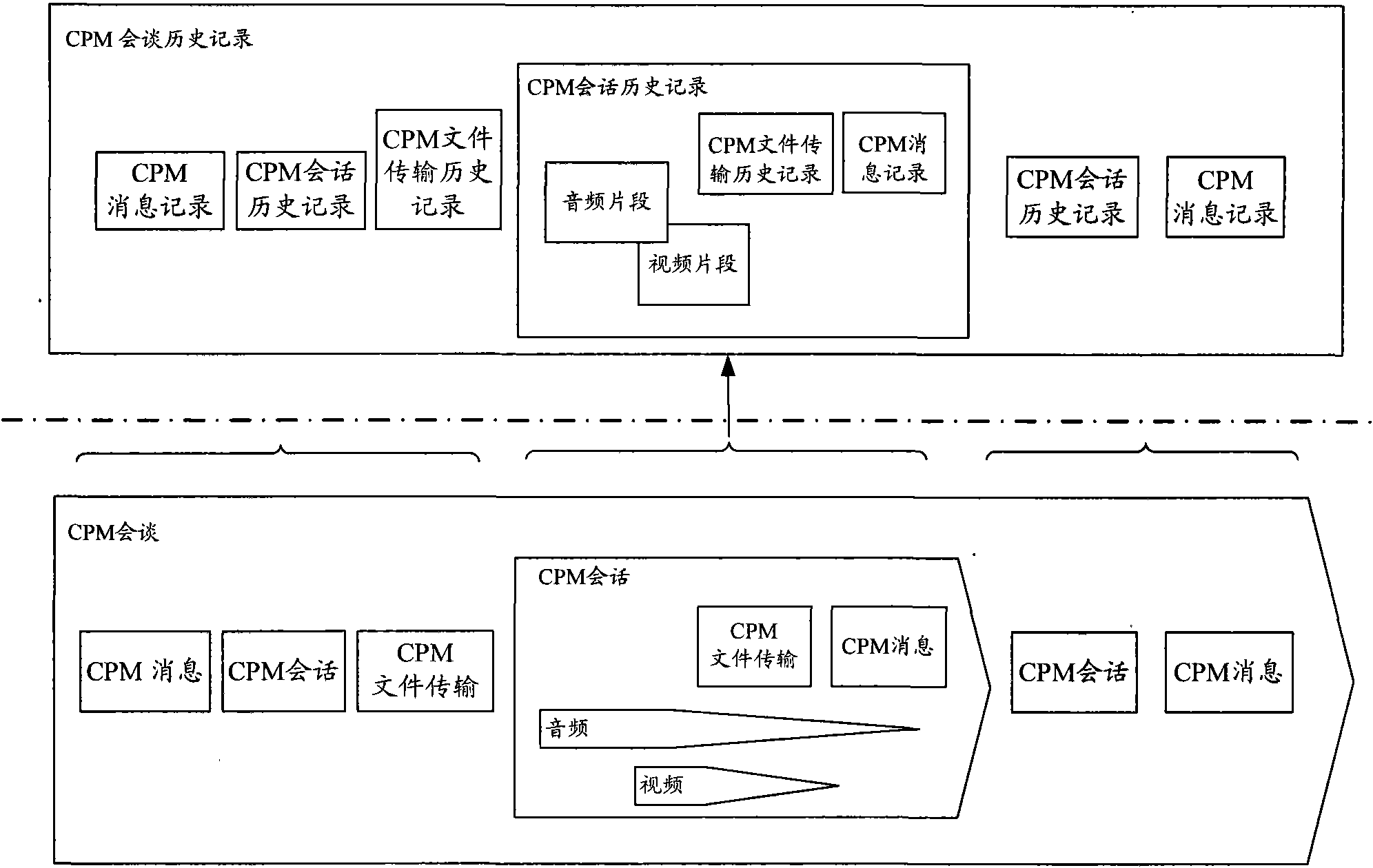 Method and device for implementing session history record in converged message service