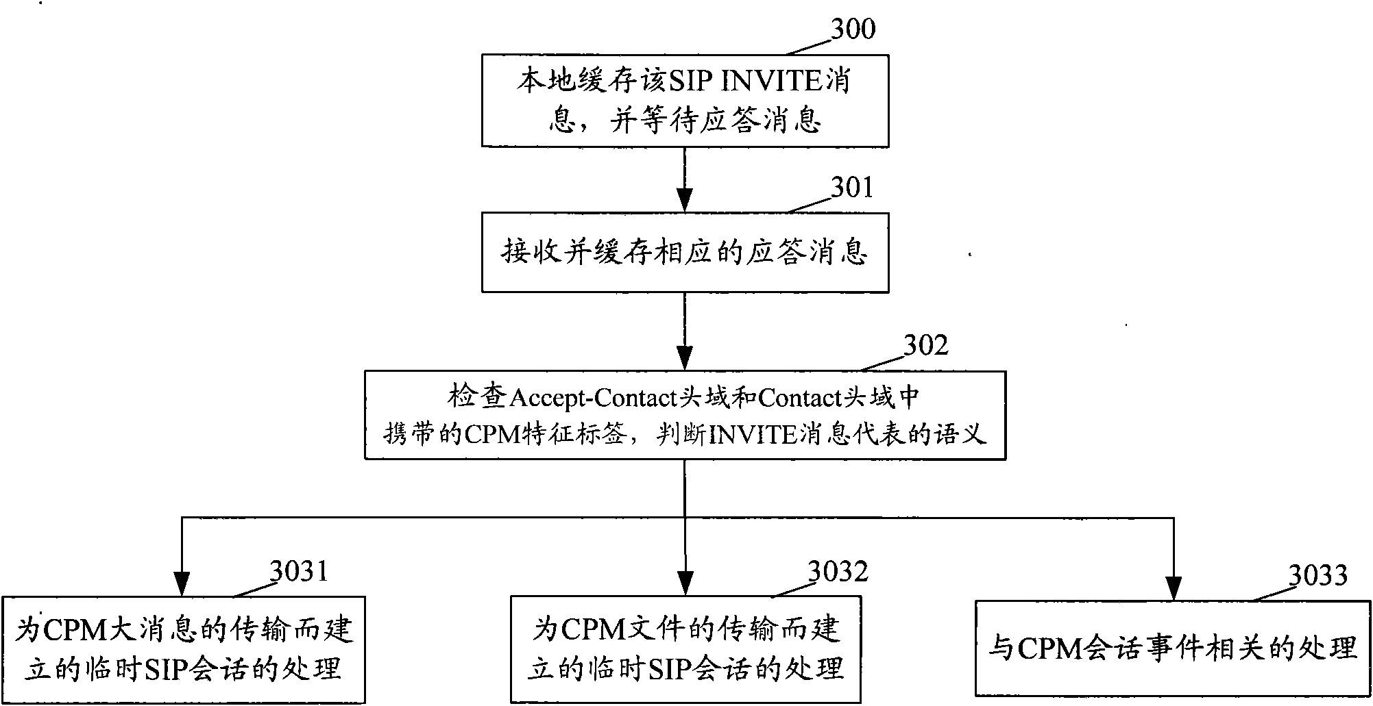 Method and device for implementing session history record in converged message service