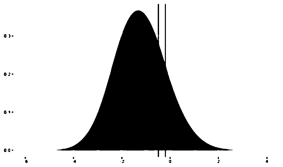 A Composite Typing System for Identification