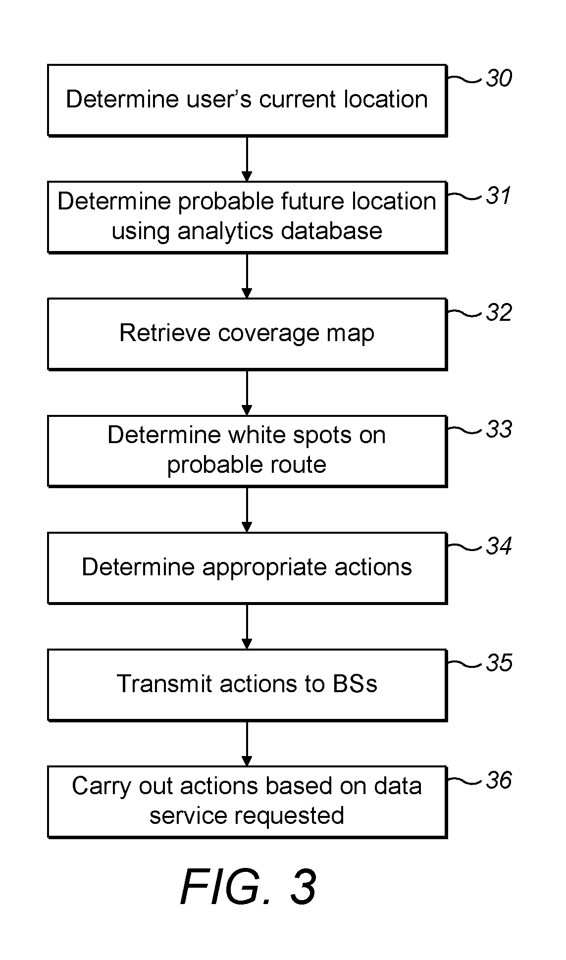 A method and system of providing data service according to a user's  future location