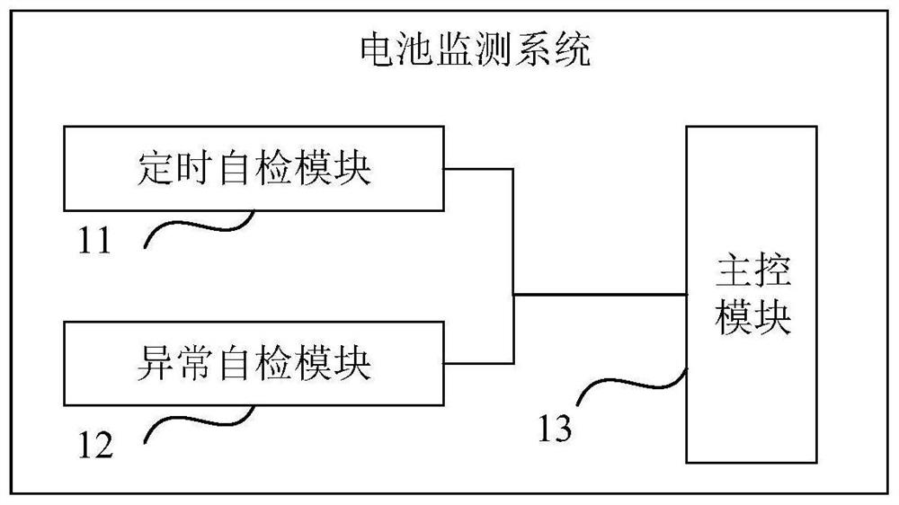 Battery monitoring system and method, vehicle and storage medium