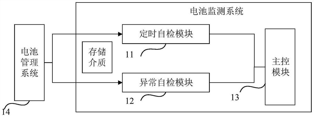 Battery monitoring system and method, vehicle and storage medium