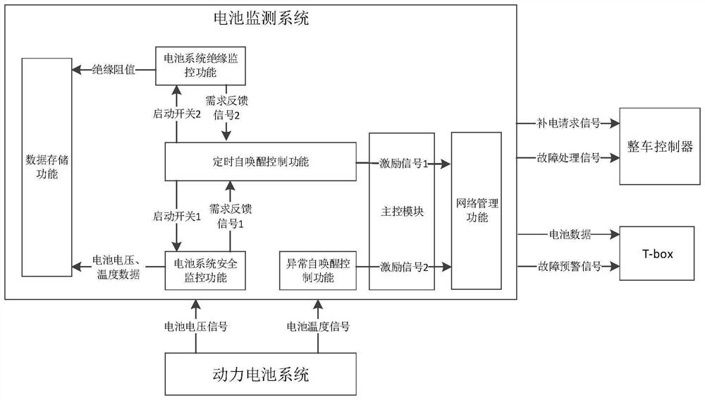 Battery monitoring system and method, vehicle and storage medium