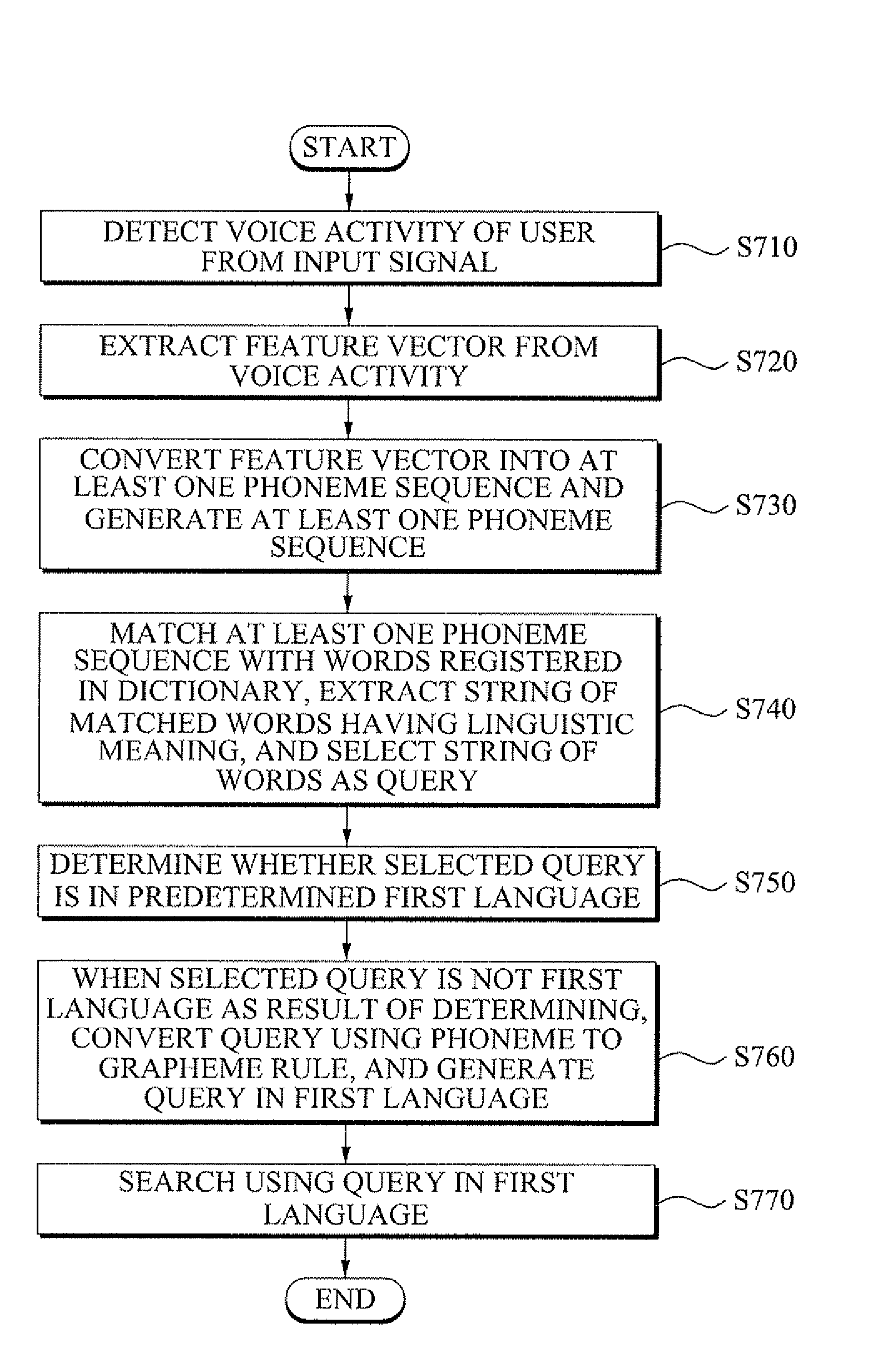 Voice query extension method and system