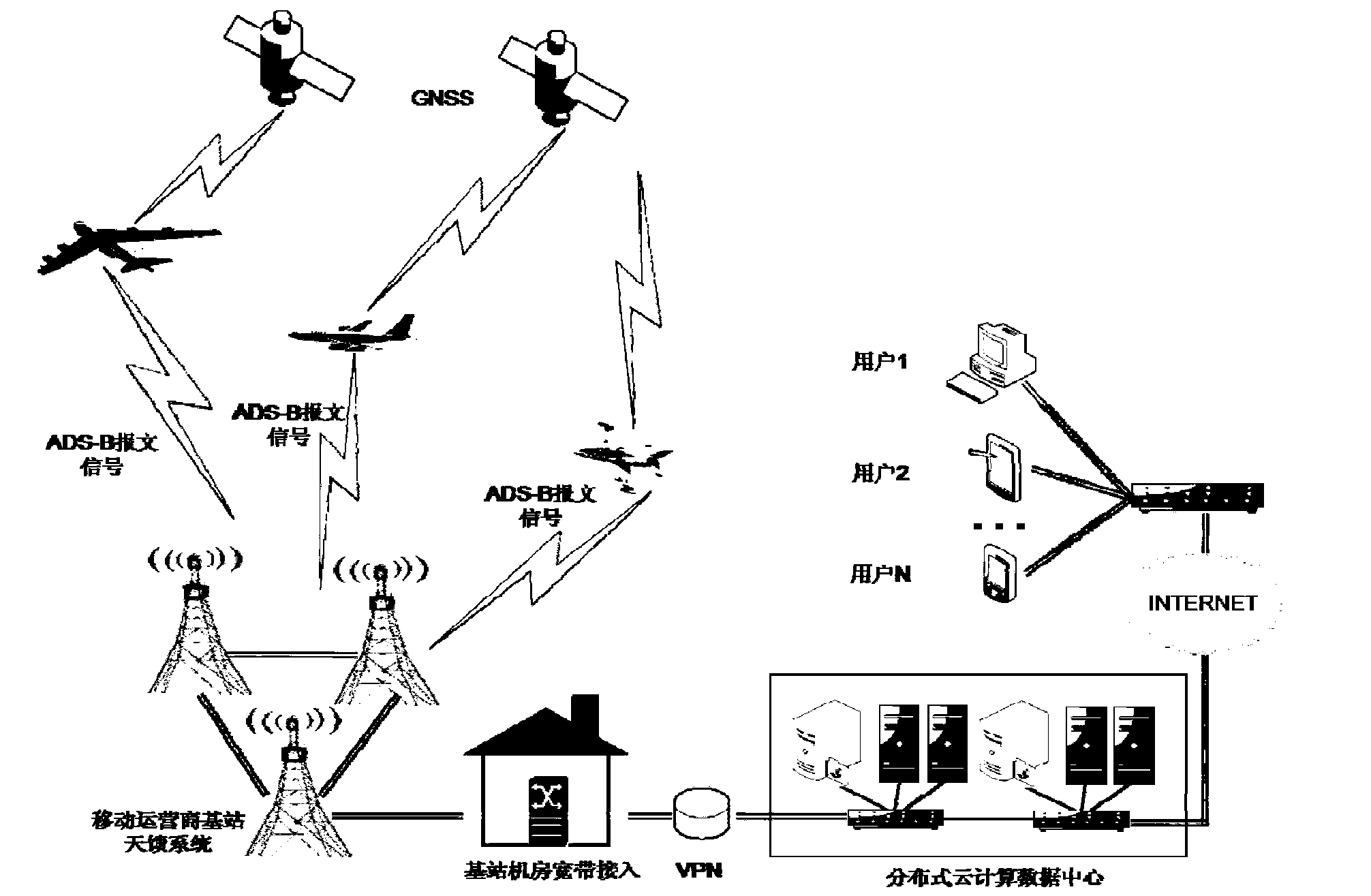 ADS-B (Automatic Dependent Surveillance-Broadcast) data collection method