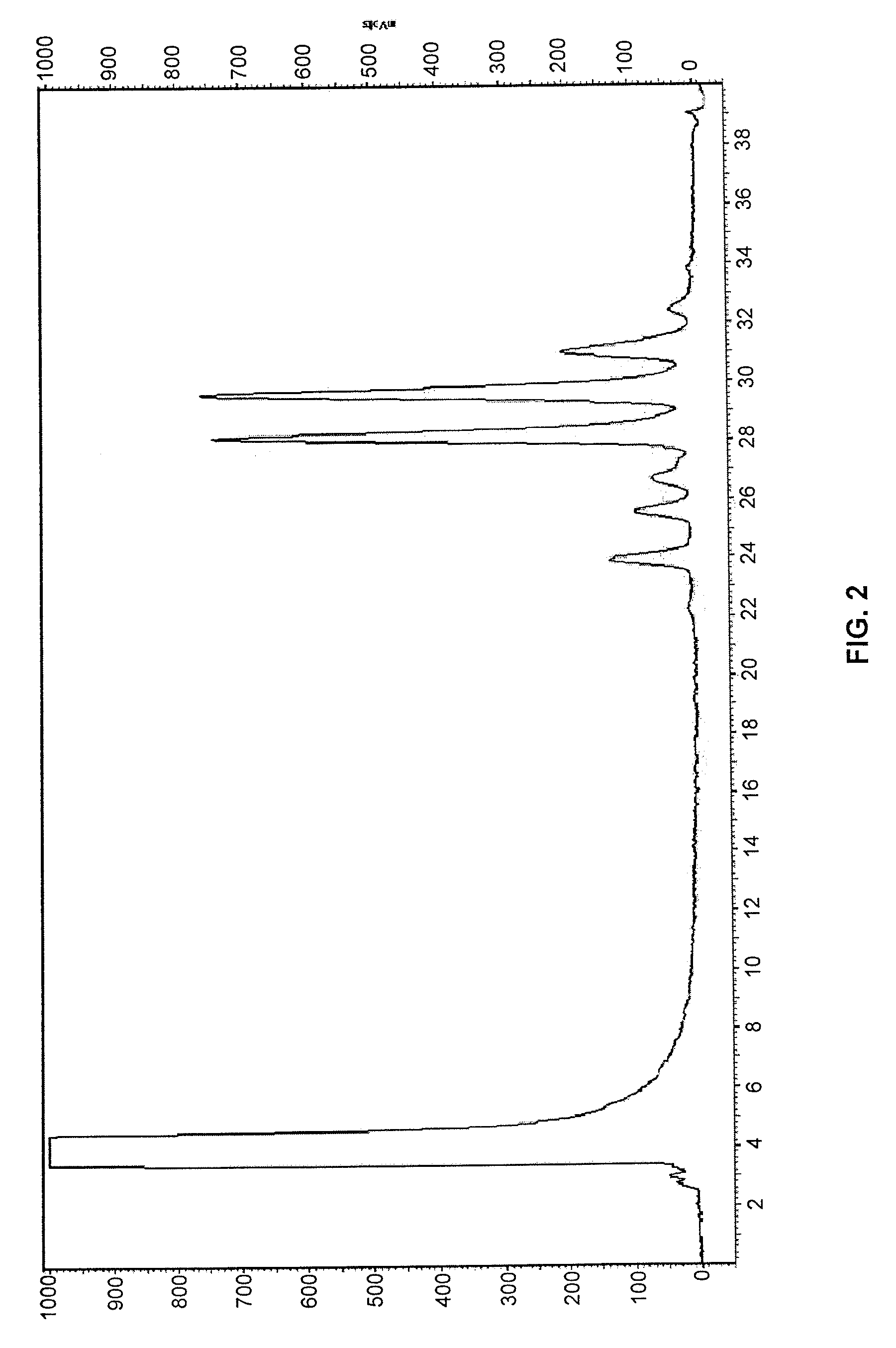 Compounds and methods for rapid labeling of n-glycans