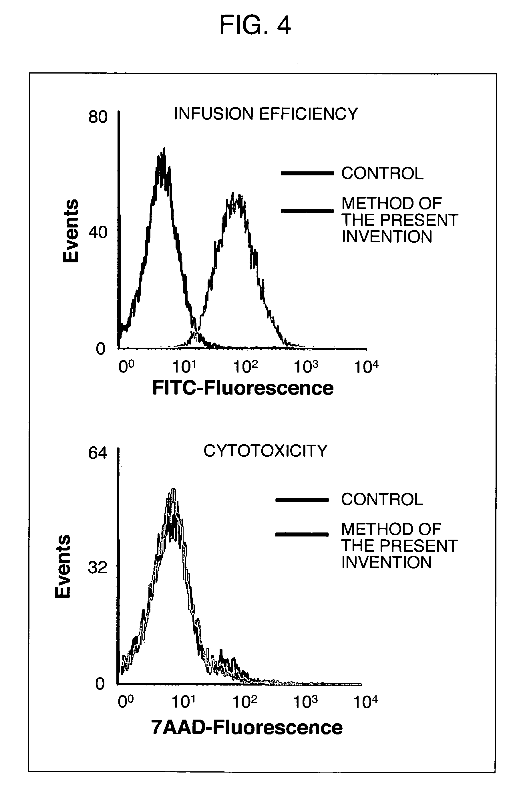 Method of nucleic acid infusion