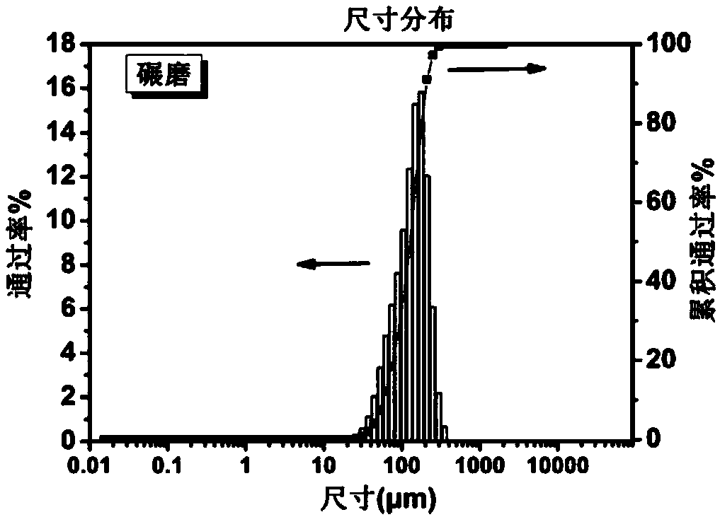 Polymer-based micron/nano functional composite spherical powder and preparing method thereof