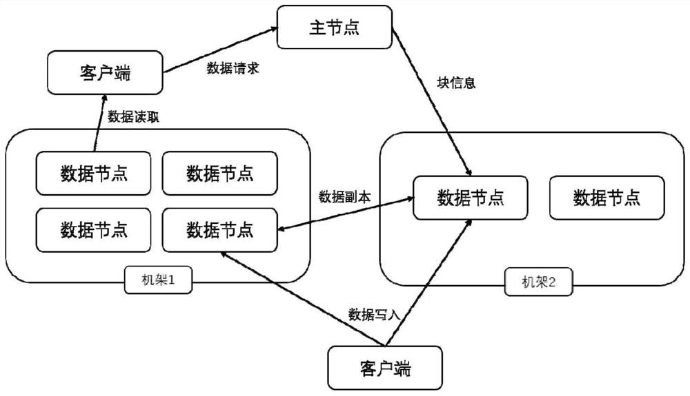 A dynamic energy management method for distributed computing clusters based on data coverage sets