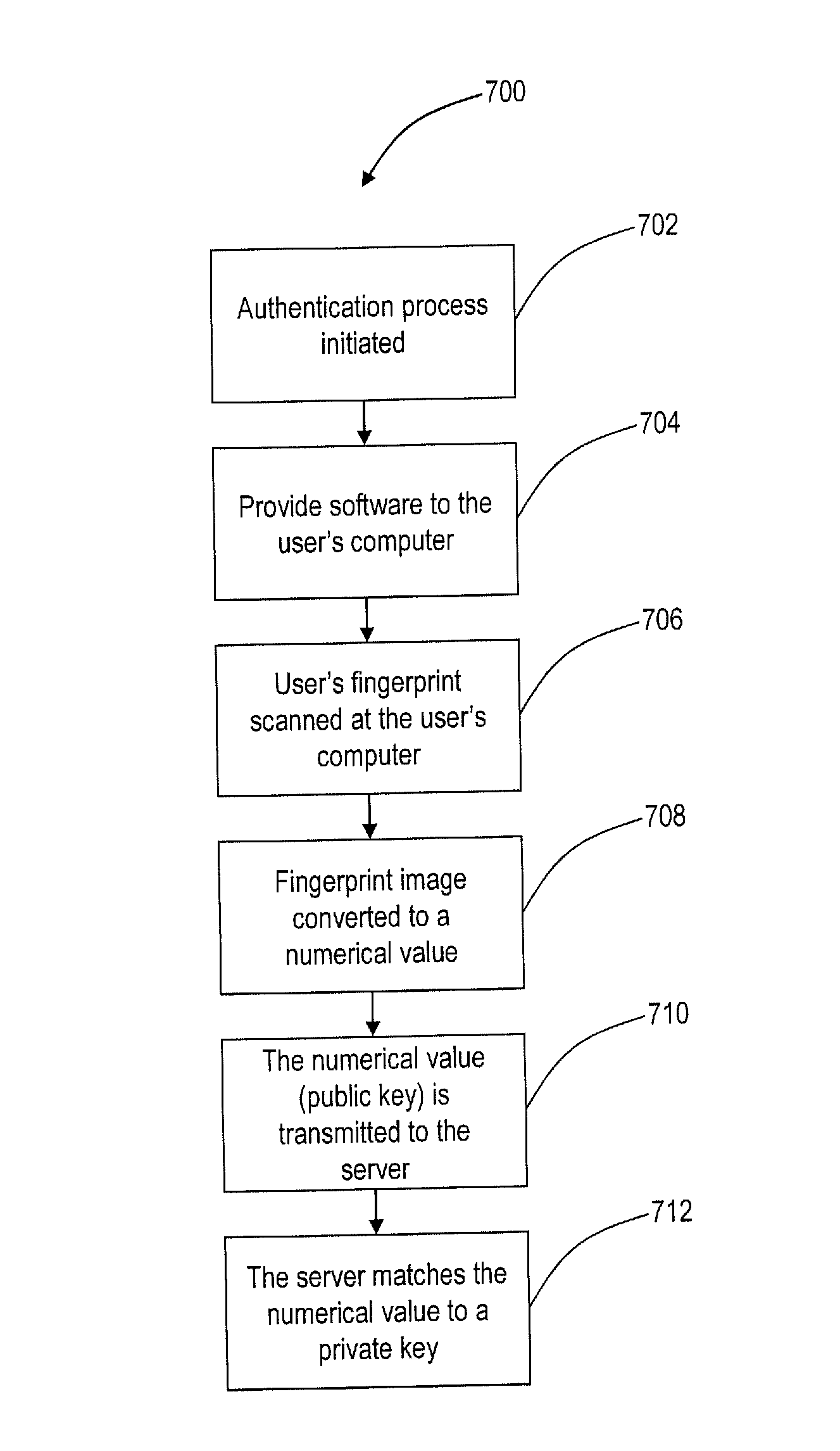 Cross-domain collaborative systems and methods