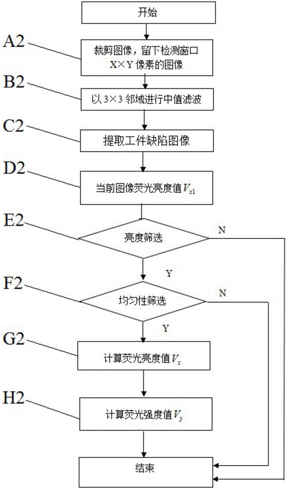 Method for measuring fluorescence intensity used for automatic magnetic powder inspection and apparatus thereof