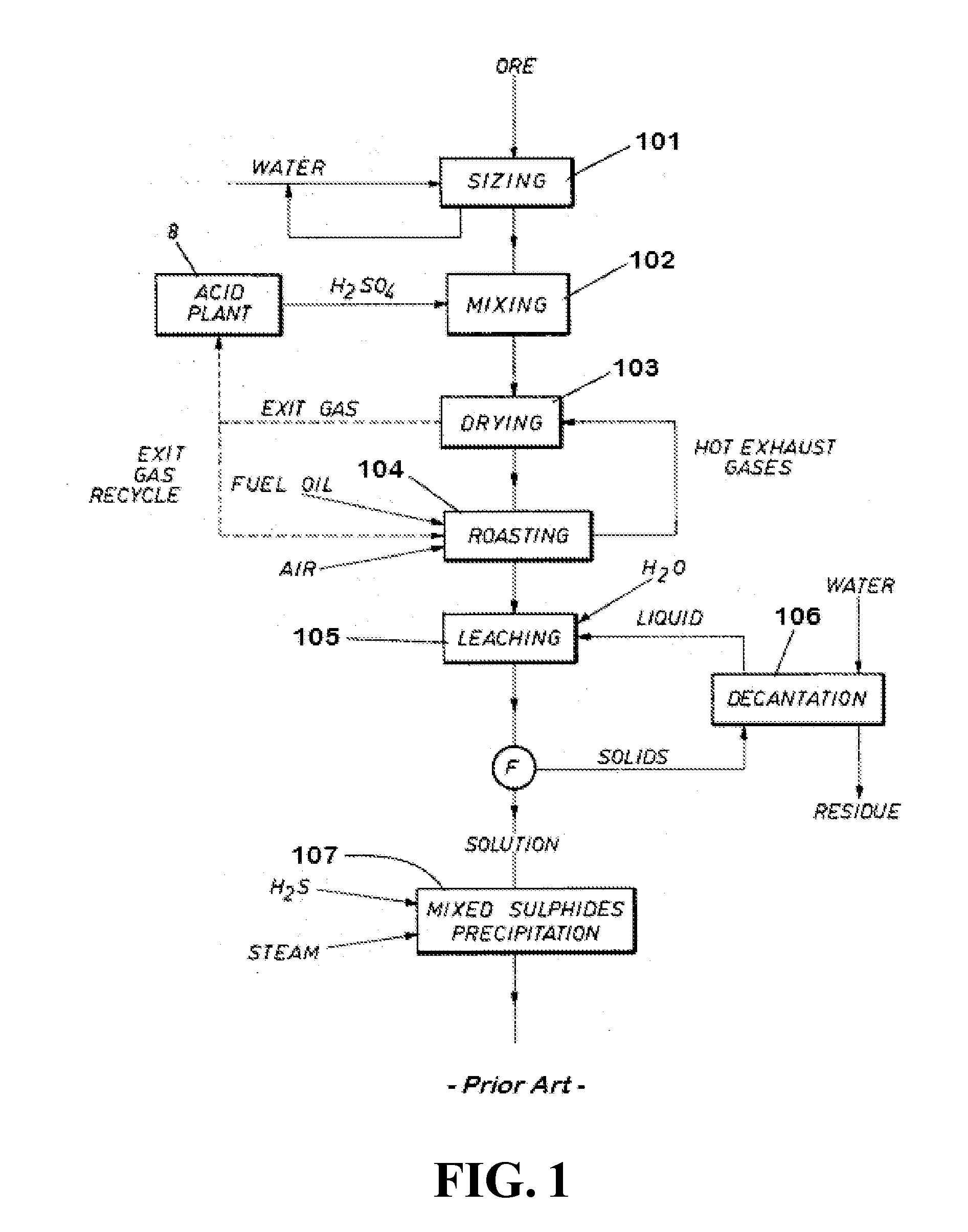 System and Method for Recovery of Nickel Values From Nickel-Containing Ores