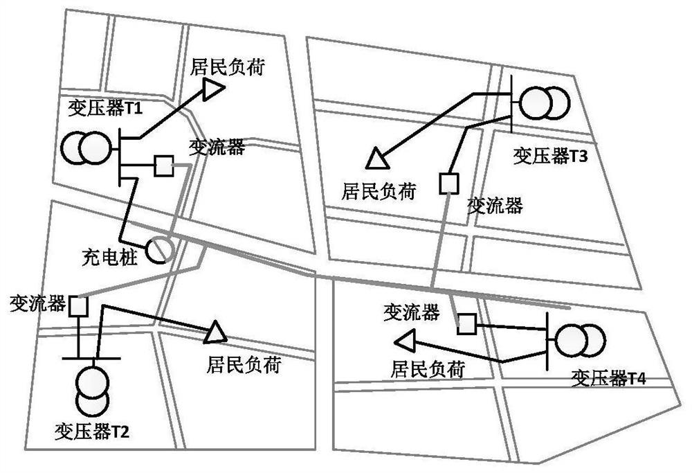 Safety scheduling method for flexible transformer area