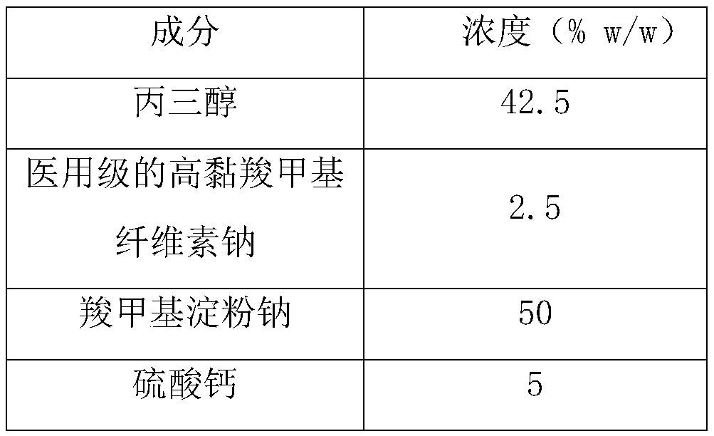 A bone wound hemostatic composition and its preparation method and application