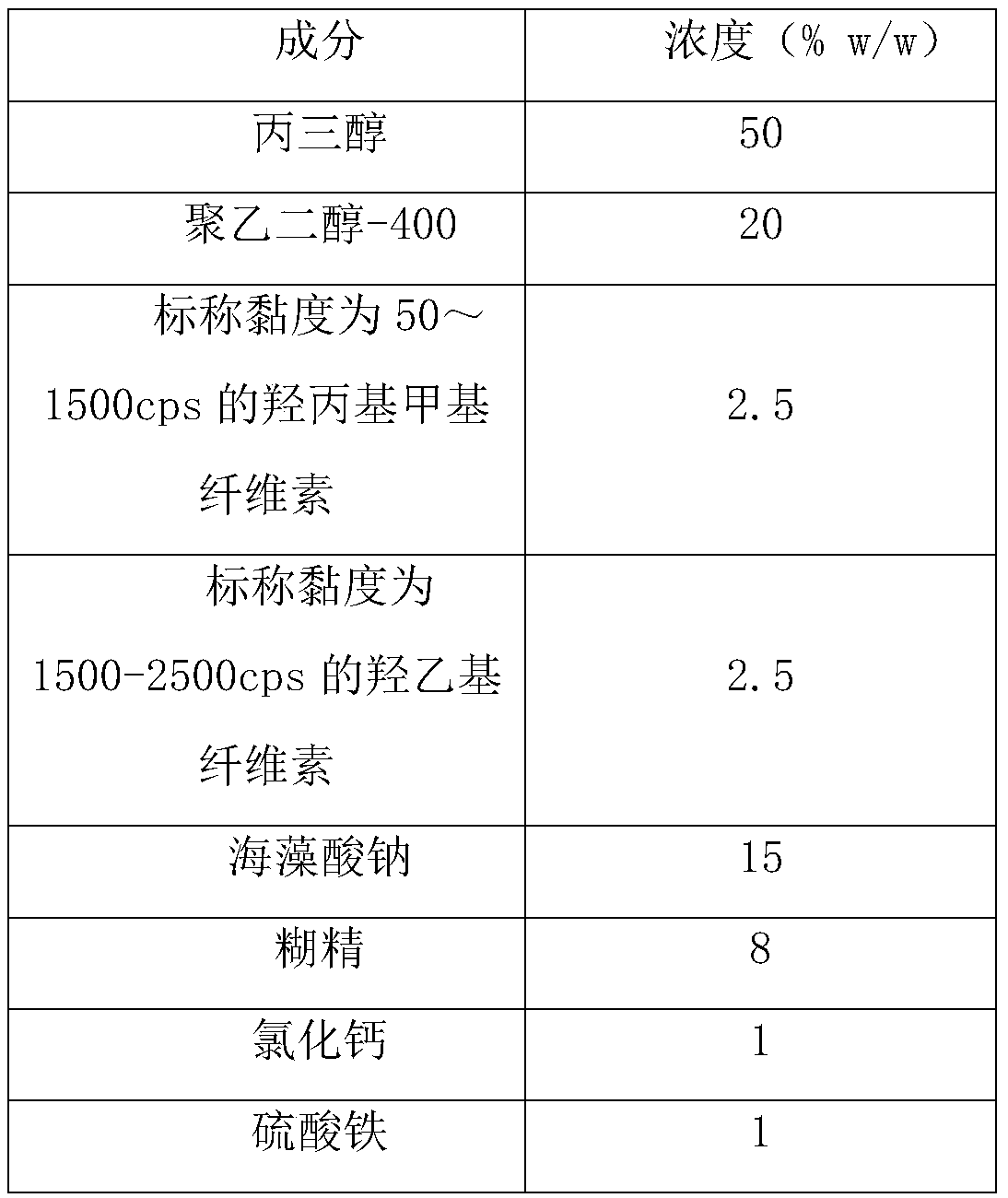 A bone wound hemostatic composition and its preparation method and application