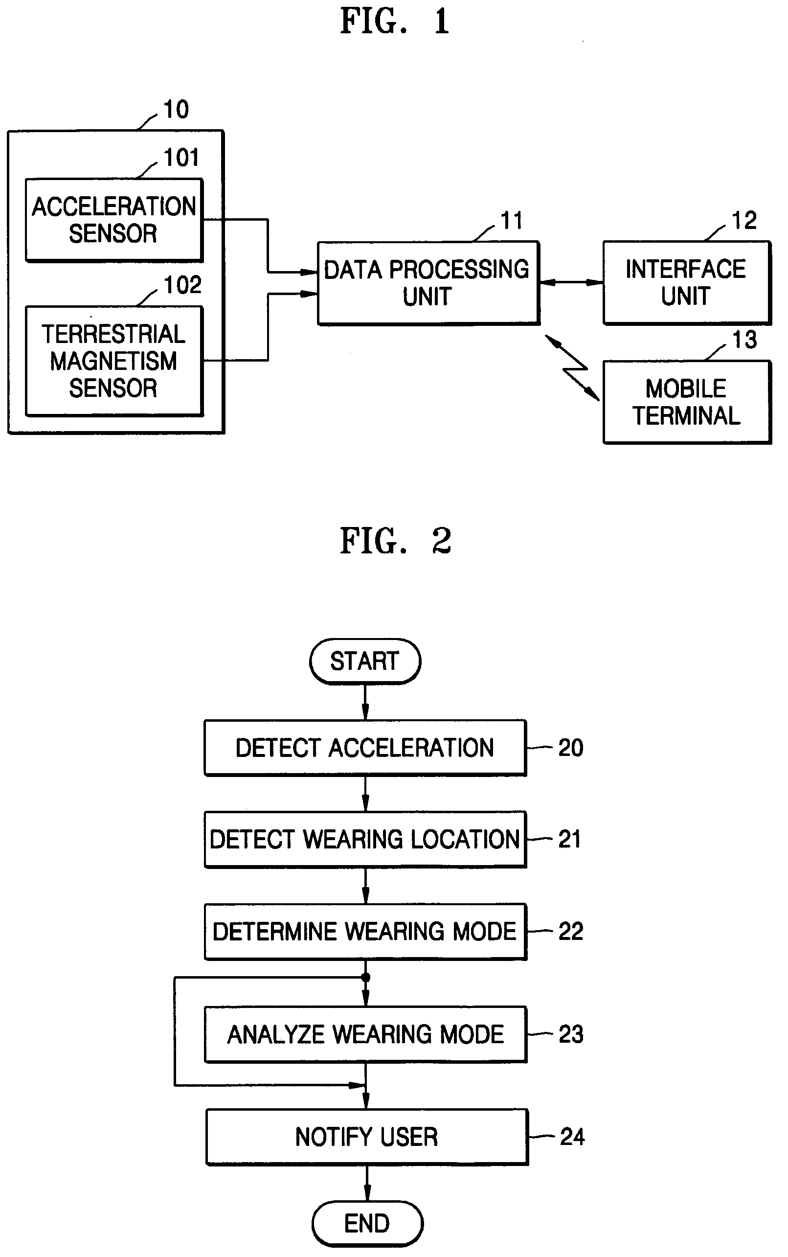 Method and apparatus for monitoring human activity pattern