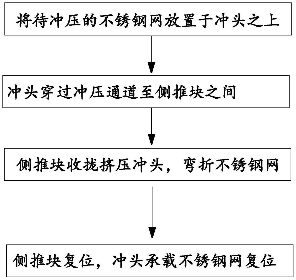 Stainless steel mesh punching device and method and stainless steel mesh