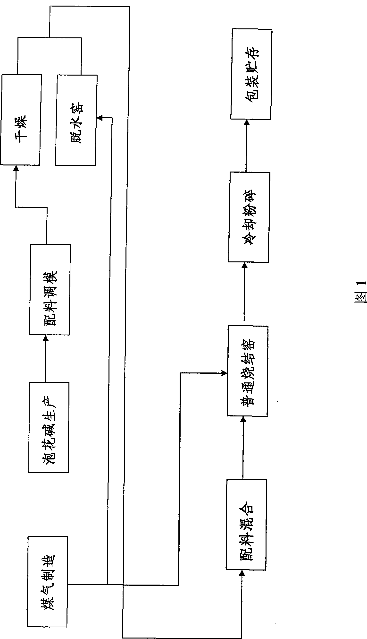 Energy-saving production method for layered crystal sodium disilicate