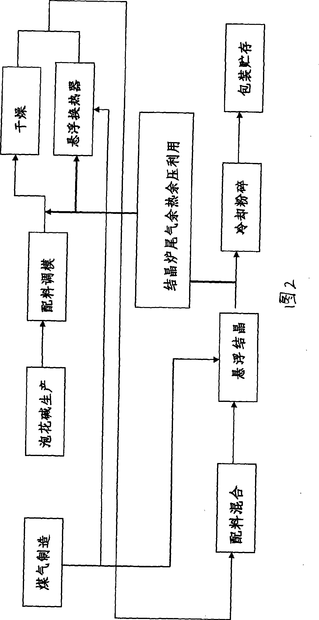 Energy-saving production method for layered crystal sodium disilicate