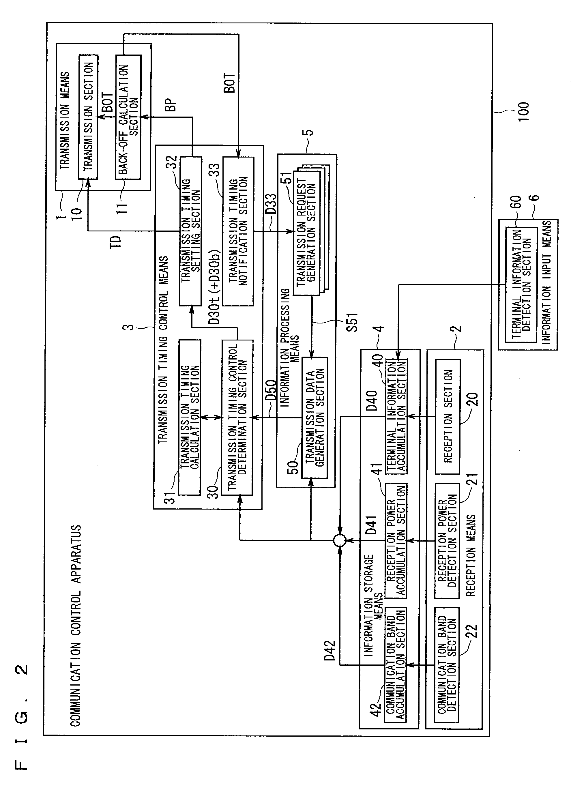 Method and apparatus for retaining a remaining back-off time in CSMA/CA based on a threshold