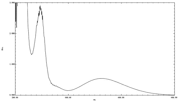 Extraction method for active parts of rose flower residue and application of extraction method