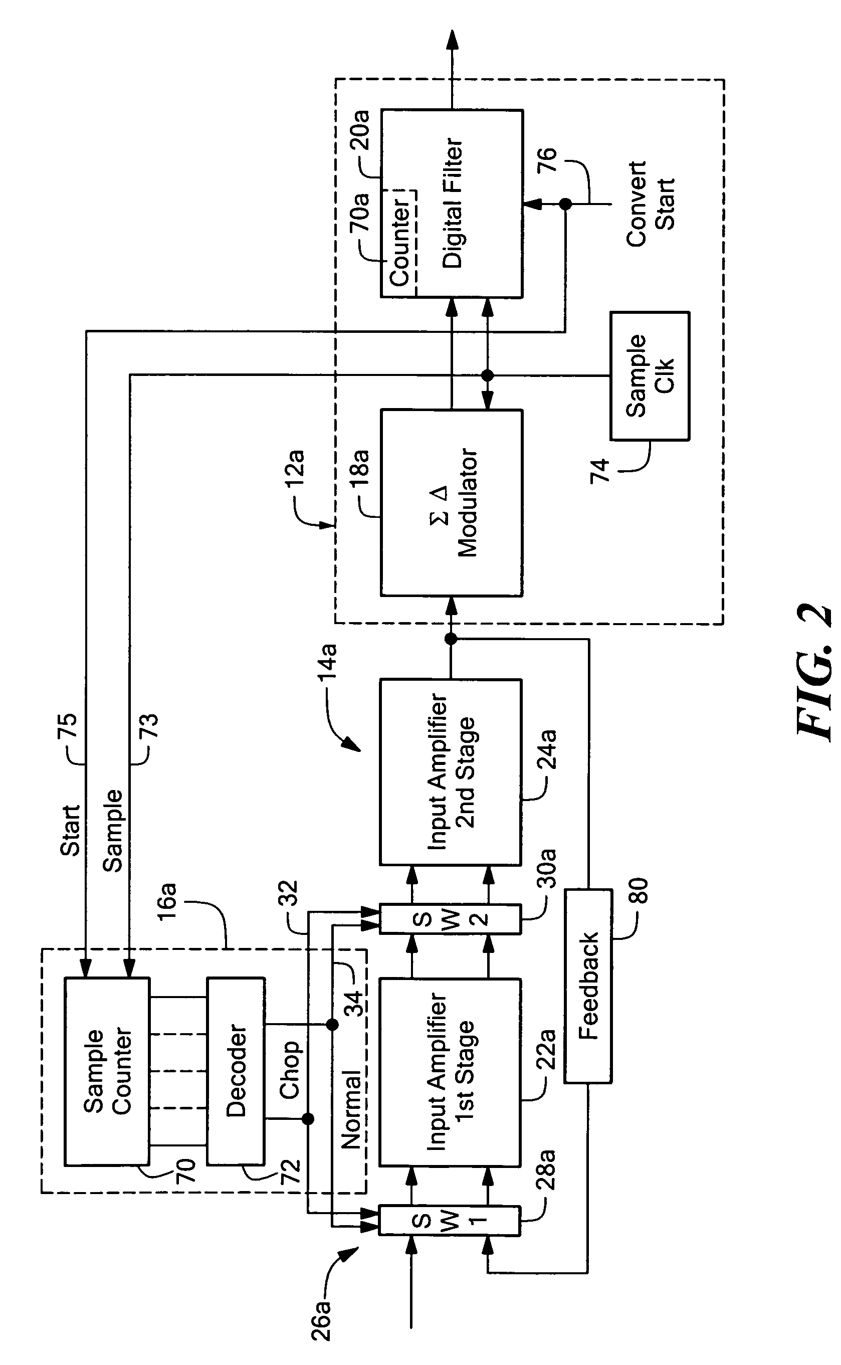 Reduced chop rate analog to digital converter system and method