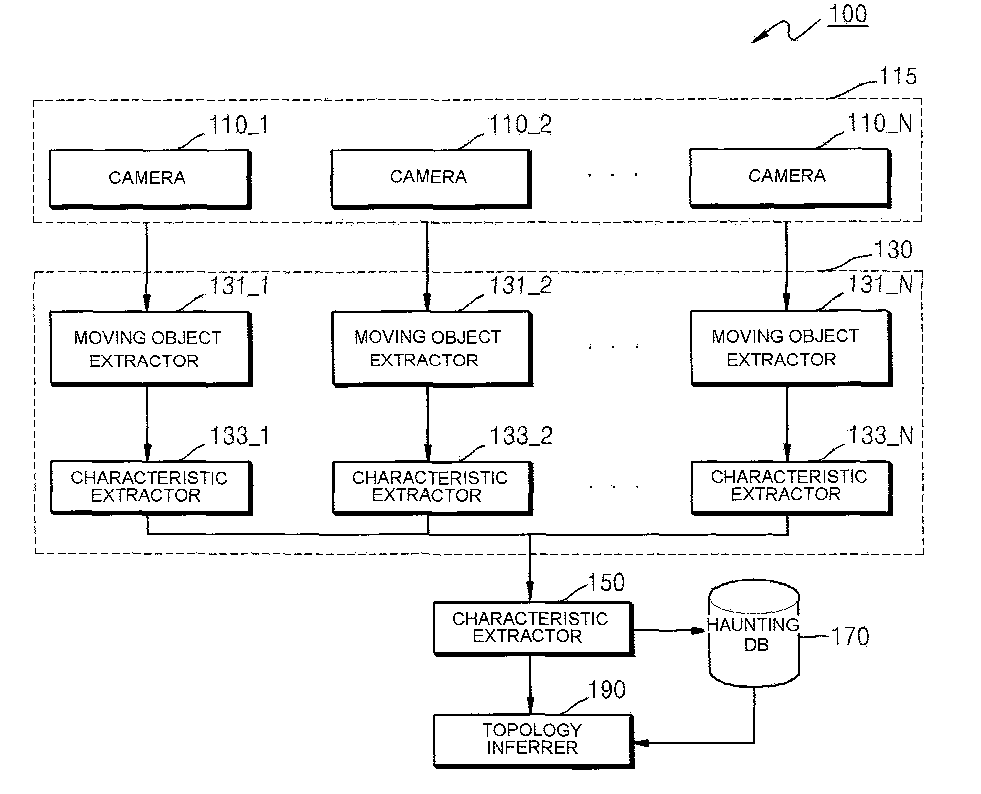 Apparatus and method for inferencing topology of multiple cameras network by tracking movement