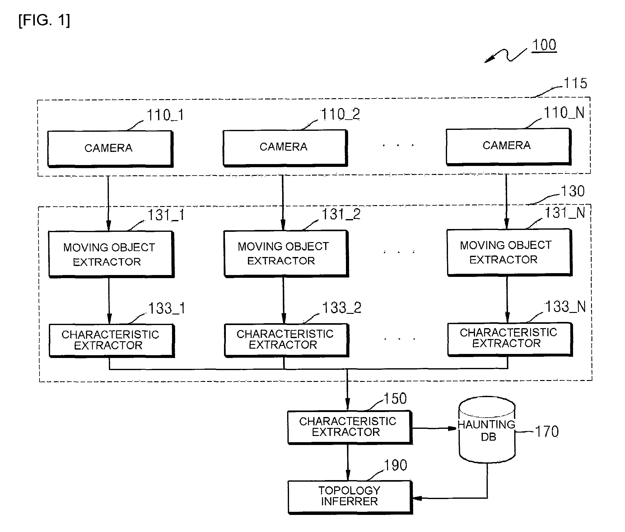 Apparatus and method for inferencing topology of multiple cameras network by tracking movement