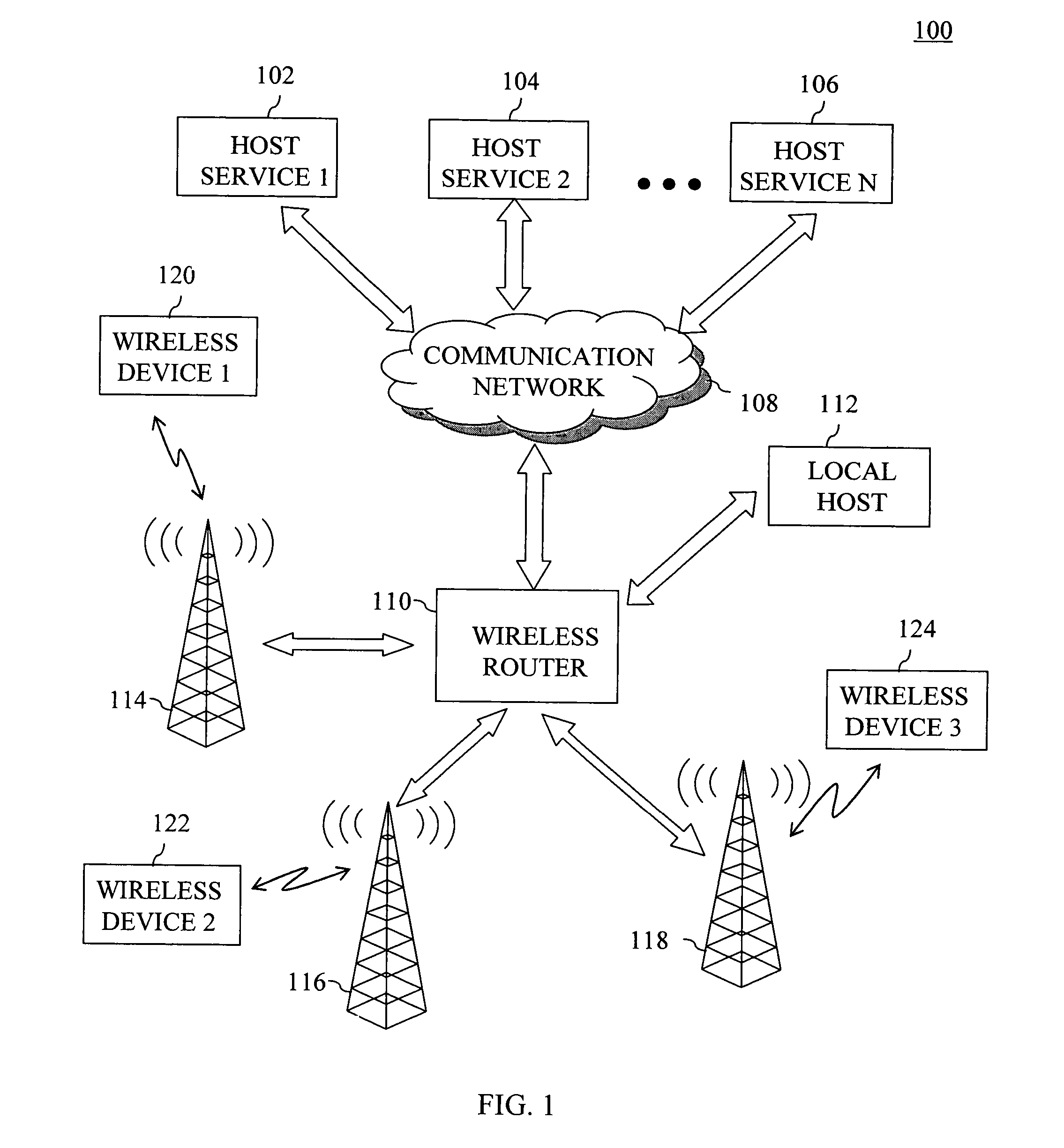 System and method of authenticating login credentials in a wireless communication system