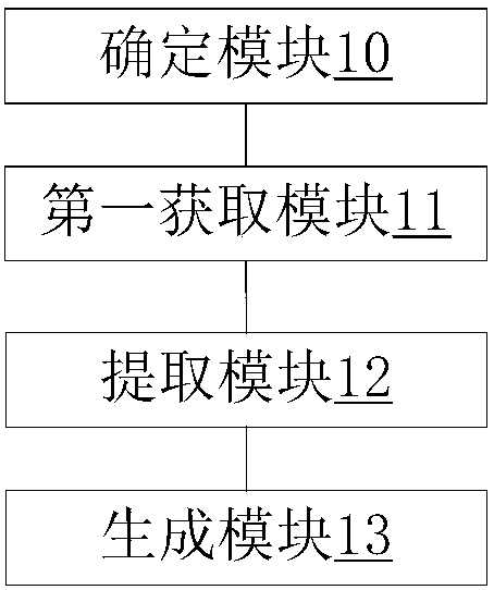 Method and device of characterizing person movement trajectory, mobile terminal and storage medium