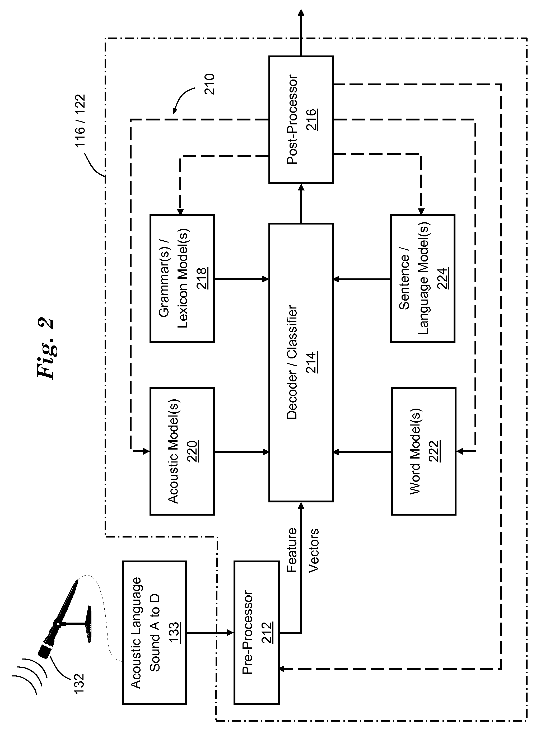 Automated speech recognition using normalized in-vehicle speech