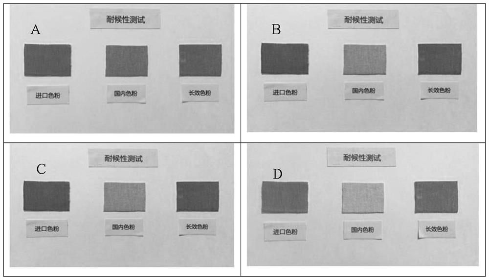A long weather-resistant microencapsulated photochromic powder and its preparation method
