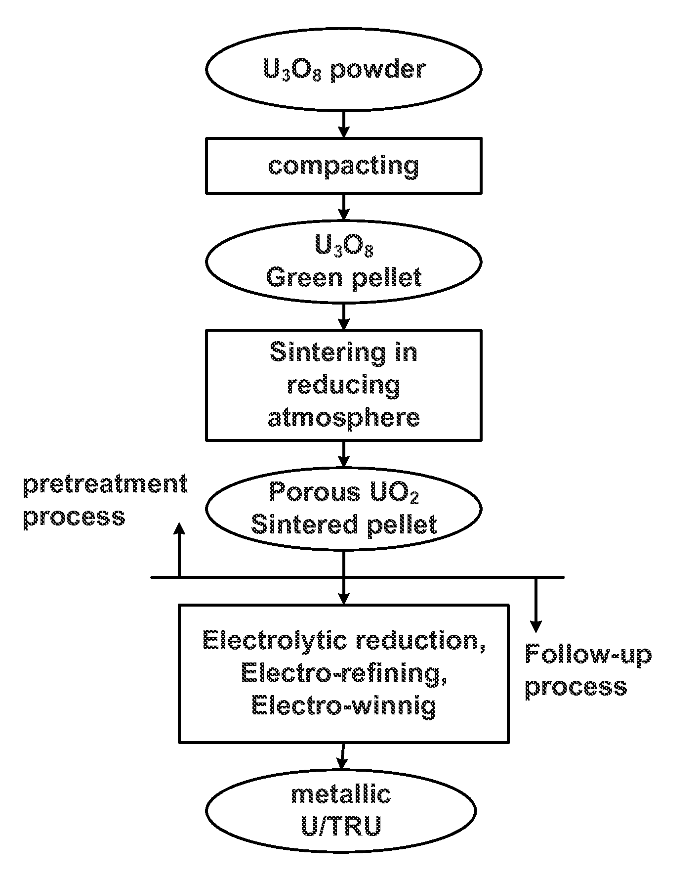 Porous uo2 sintered pellets and method for fabricating porous uo2 sintered pellets and electrolytic reduction using same