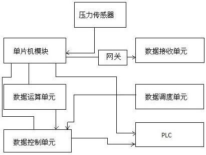 A remote control operation parameter method for constant pressure water supply system application