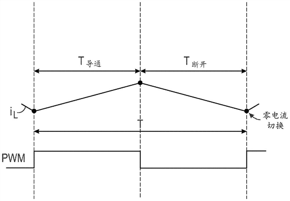 Digital Control of Switching Boundary Mode Interleaved Power Converters with Reduced Crossover Distortion