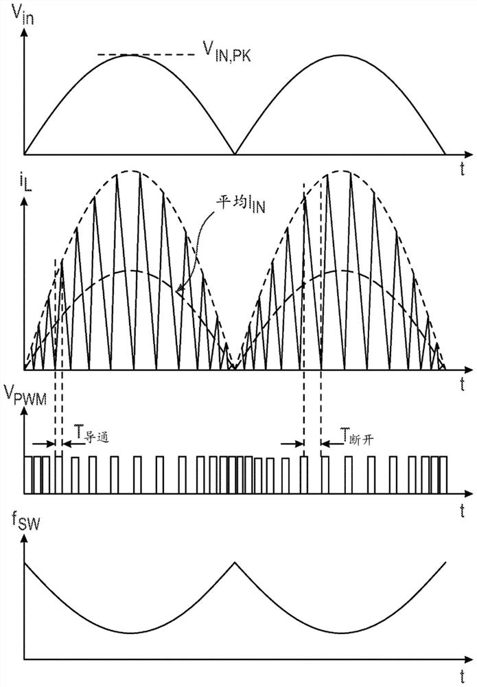 Digital Control of Switching Boundary Mode Interleaved Power Converters with Reduced Crossover Distortion