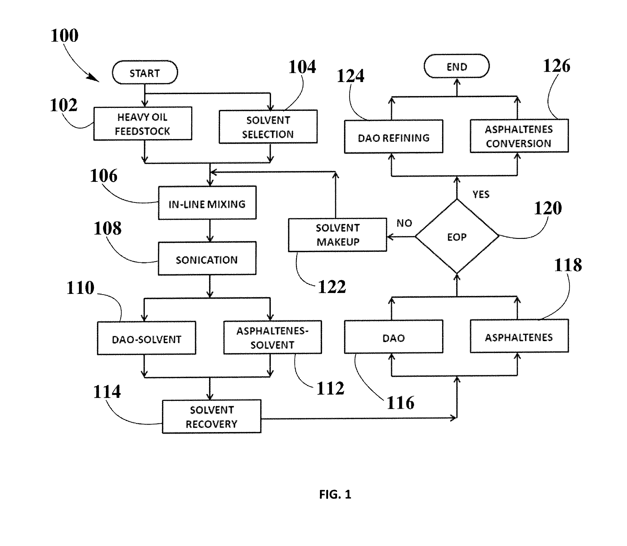 Solvent and asphaltenes separation post sonication