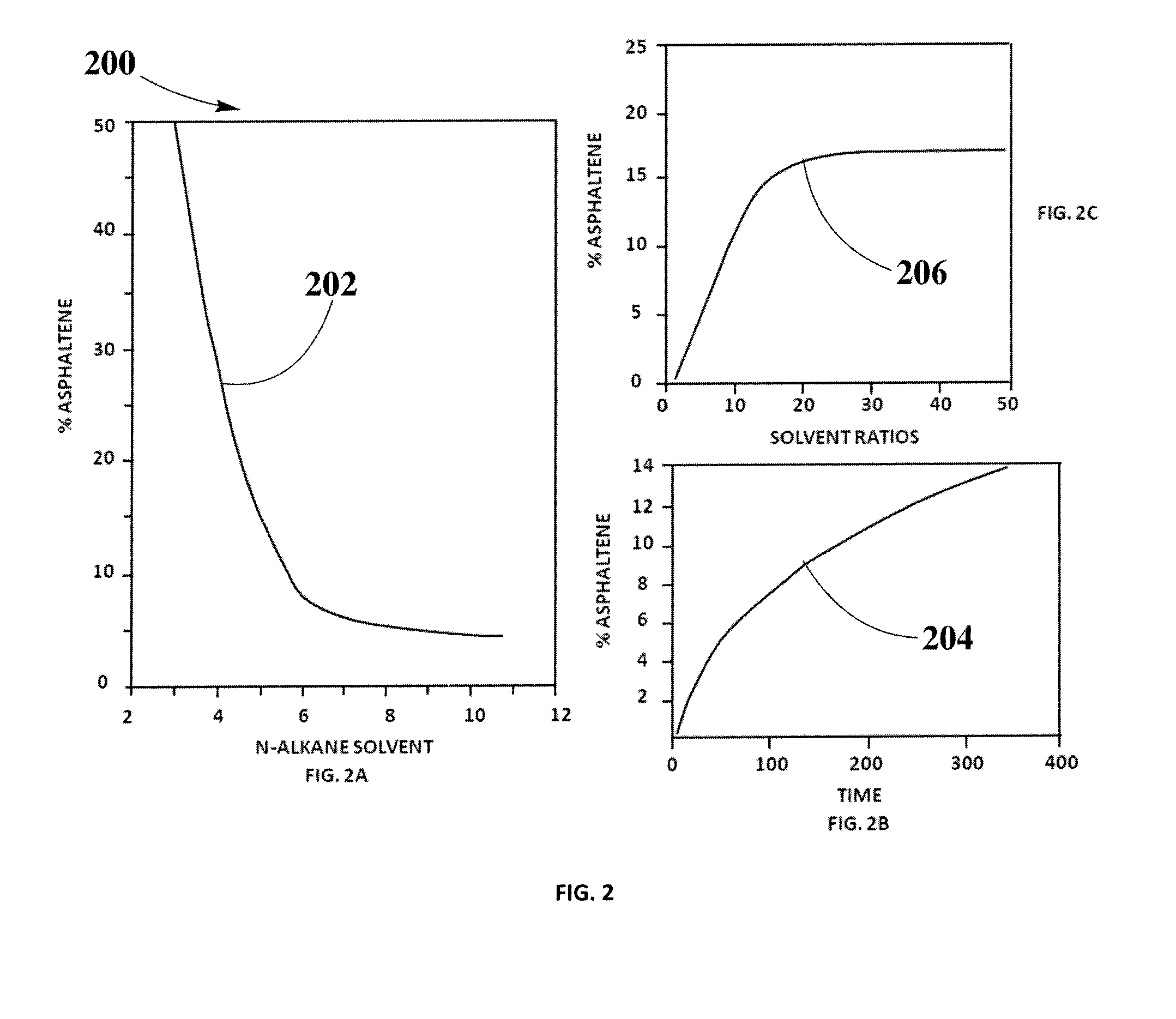 Solvent and asphaltenes separation post sonication