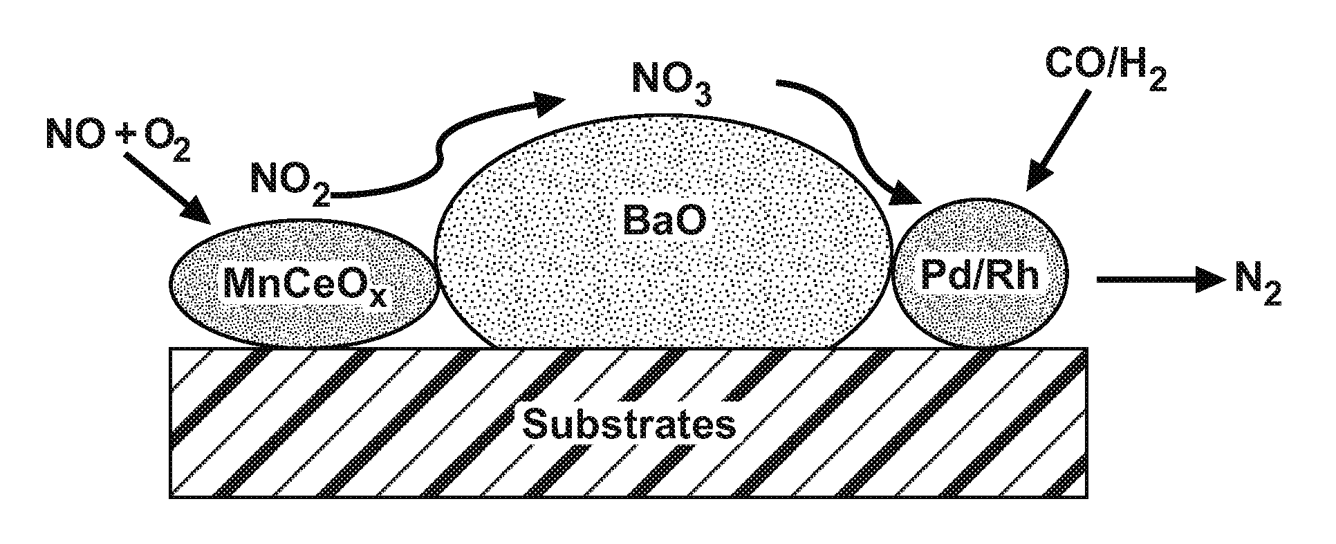 Manganese-based oxides promoted lean NO<sub>x </sub>trap (LNT) catalyst