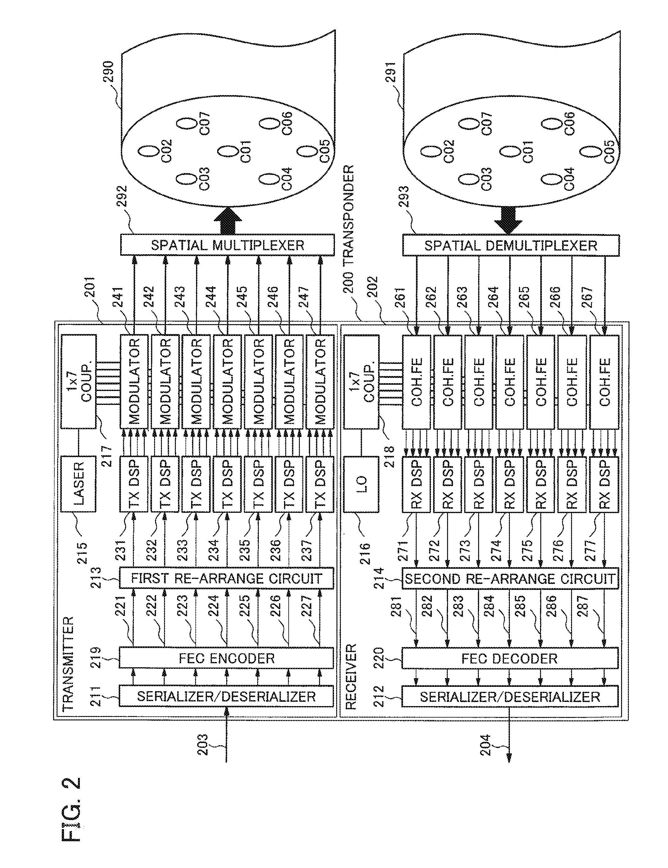 System and method for transmitting optical signal over multiple channels