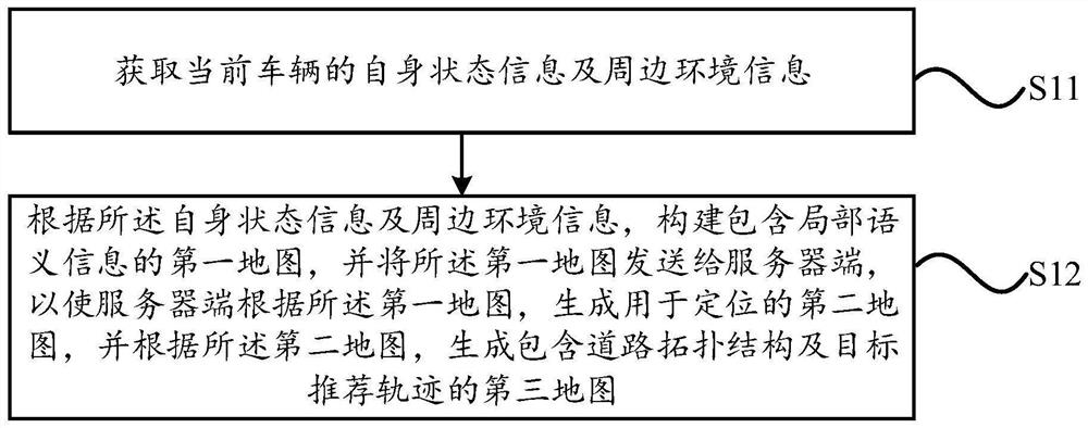 Map construction method and system, vehicle terminal, server side and storage medium